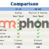 Baofeng DM-8HX Digital 2-ways Radio Walkie Talkie DMR Analog Dual Band UHF/VHF 5W 3800 mAh - Image 4