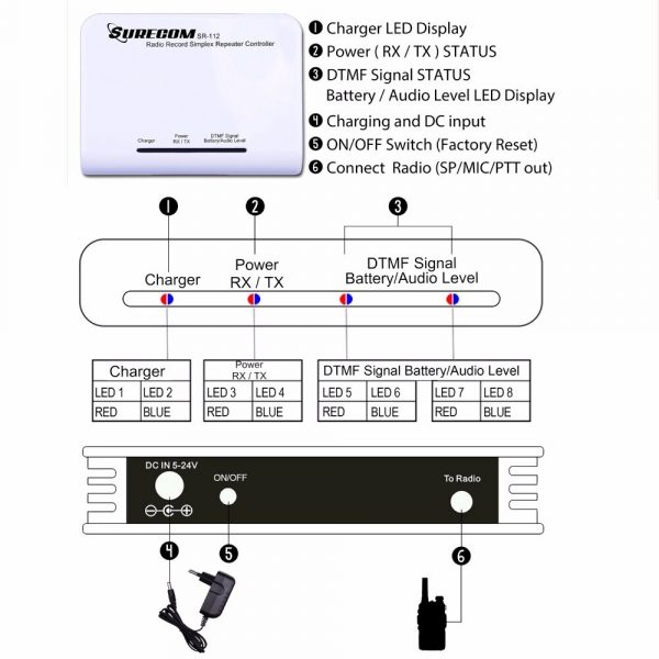 Surecom SR-112 Cross Band Two Way Radio Audio Record Simplex Repeater Controller - Image 4