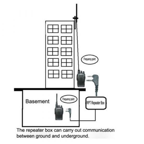 New design Repeater box for Two way Radio BAOFENG TYT WOUXUN HYT Relay Box DIY Repeater for Walkie talkie - Image 5