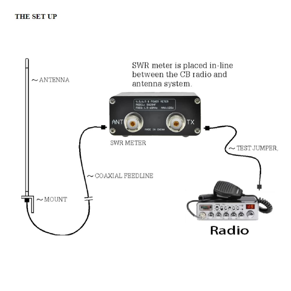 Surecom SW-28HF 1.5-60MHz 120W Highly Accurate RF Meter Mini V.S.W.R. & Power Meter for Forward Power/Reflected Power and VSWR - Image 5