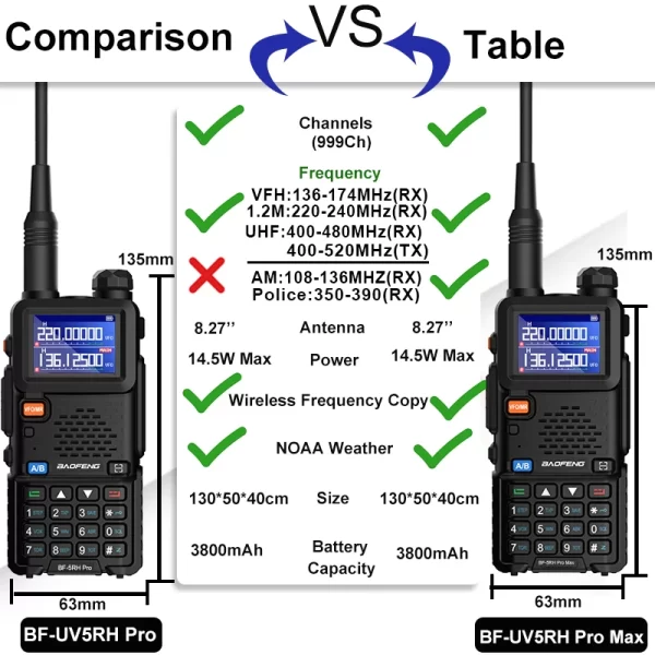 UV-5RH Pro Max Air Band 14.5W 3800mAh AM FM Radio Six Band 65-520MHz UV-5RM Walkie Talkie USB C Frequency Copy Update UV-5RH Pro - Image 2