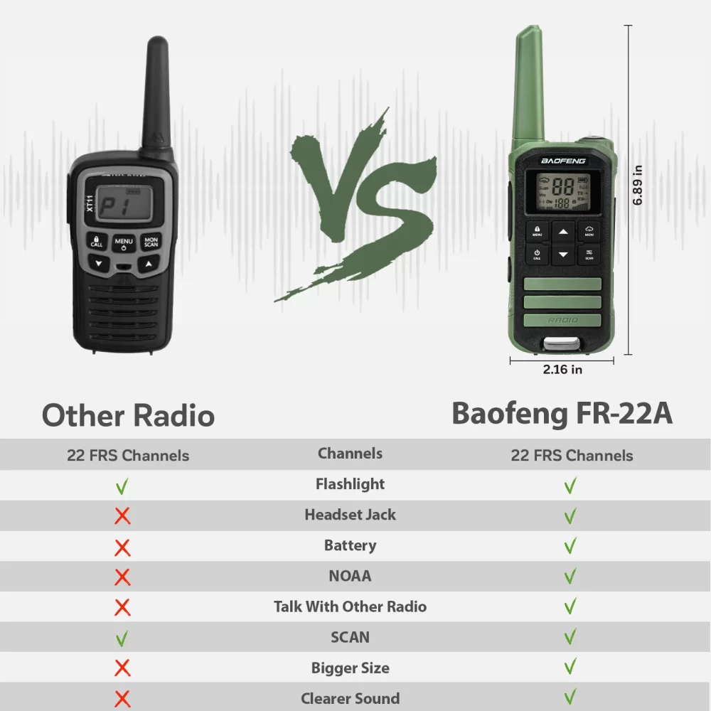 3Pcs Baofeng FR-22A FRS 462MHz Mini Amateur Radio For Sport, Hiking, NOAA (without earphone) - Image 5