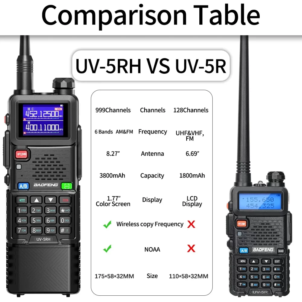 Baofeng UV-5RH PRO MAX Long Range 3800mAh Wireless Copy Frequency Multi Band Handheld Radios - Image 5