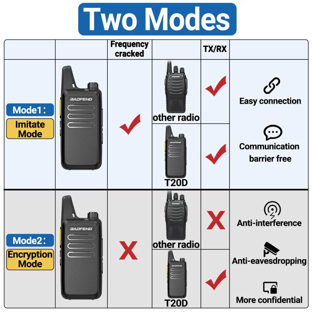New Baofeng BF-T20 D GMSK Walkie Talkie Portable Type-C Charging UHF For BF-888S F22 Two Way Radio for Station Hotel Hunting - Image 6